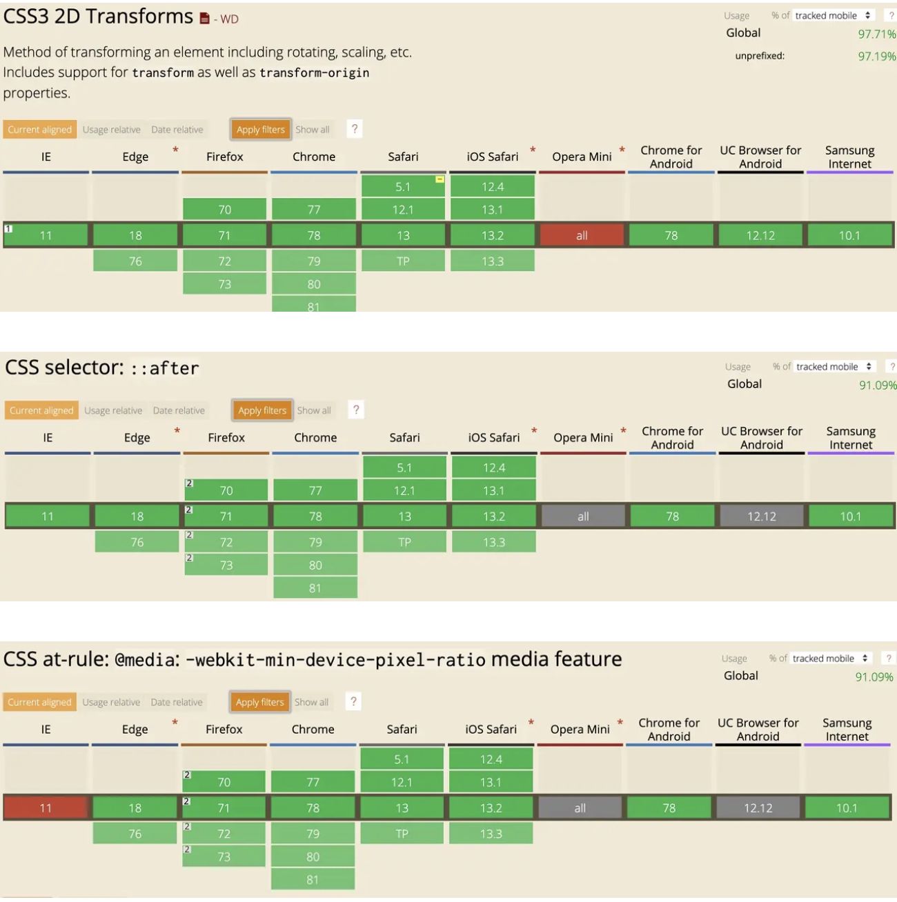 吃透移动端 1px,从基本原理到开源解决方案