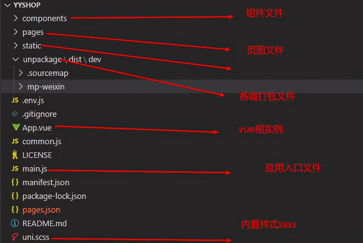 阿里P7架构师,纯手写Uni-app入门教程,堪称巅峰之作