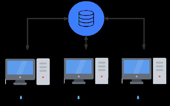 手把手教会舍友玩 Git (包教包会,再也不用担心他的学习)