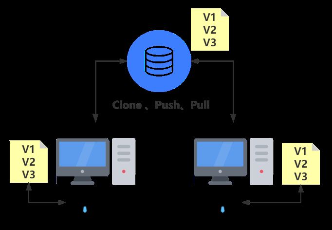 手把手教会舍友玩 Git (包教包会,再也不用担心他的学习)