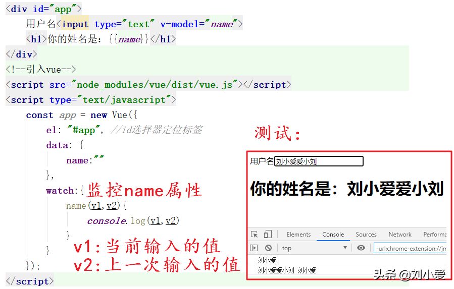 Vue最重要的知识点:组件化开发
