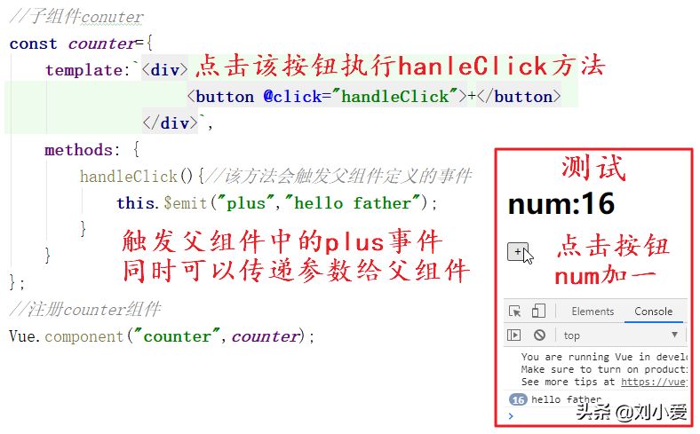 Vue最重要的知识点:组件化开发