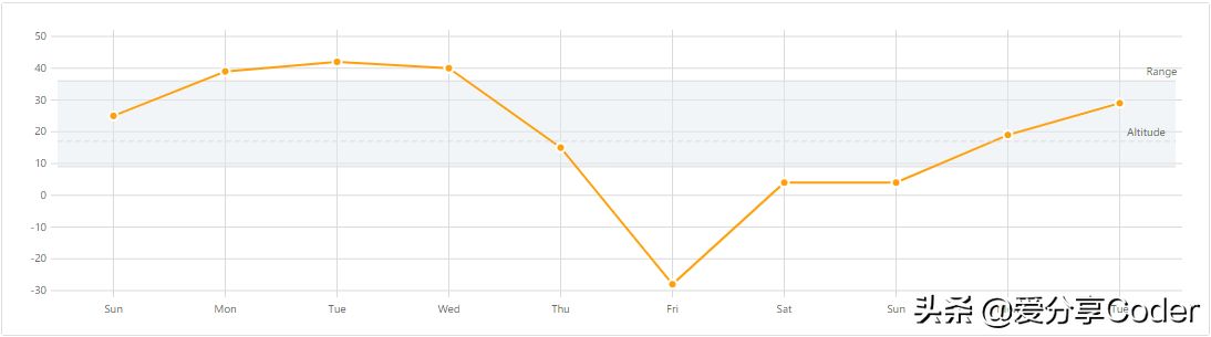 高性能零依赖的Web开发SVG库——FrappeCharts