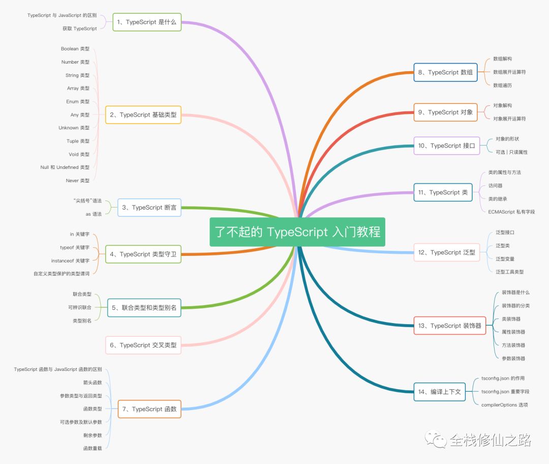 了不起的 TypeScript 入门教程「实践篇」