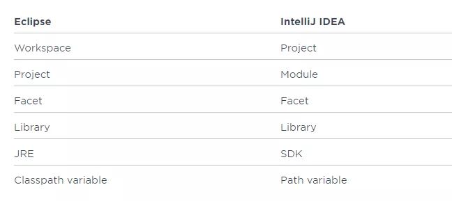 IntelliJ IDEA 2019 从入门到癫狂
