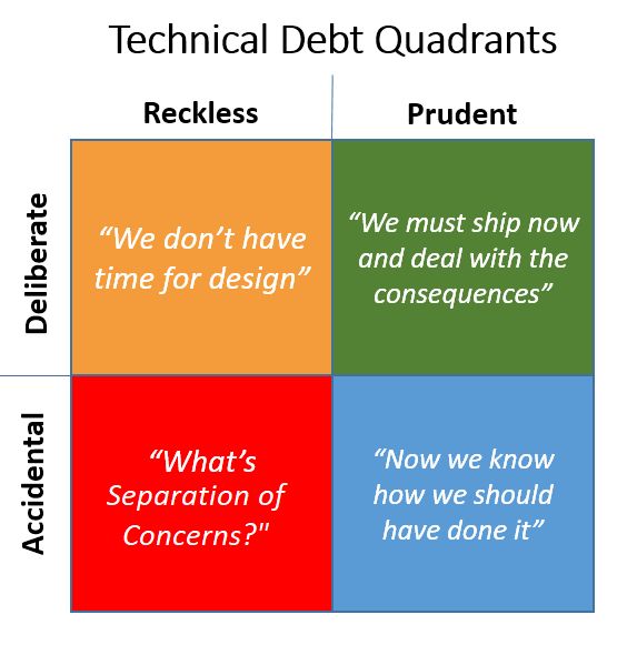 从后端到前端的转变:如何选择框架?