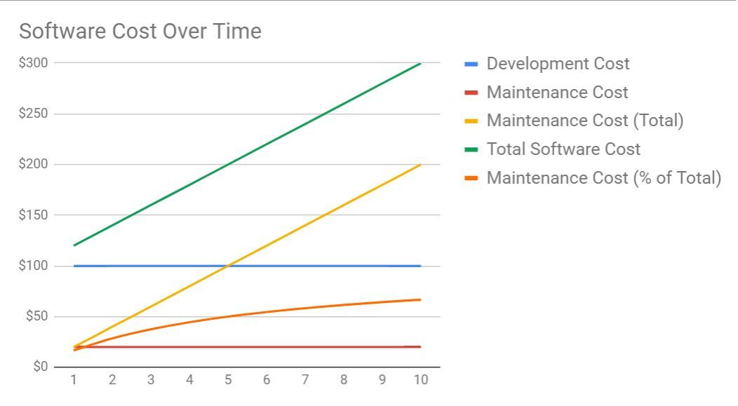 从后端到前端的转变:如何选择框架?