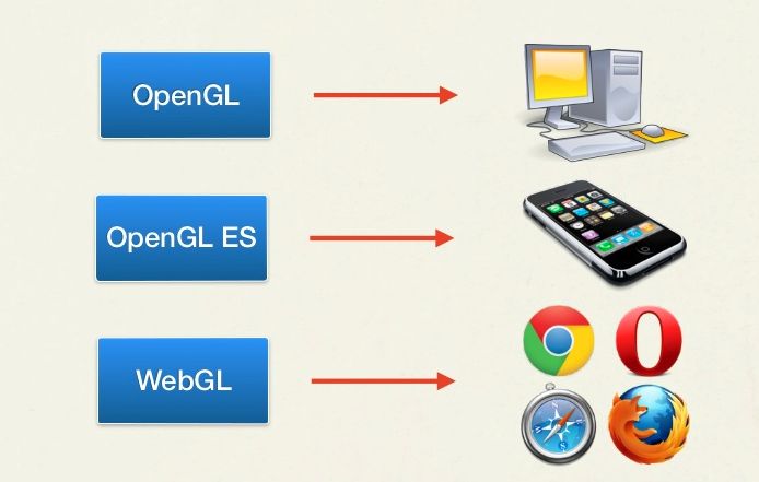 看完这篇,你也可以实现一个360度全景插件(一)原理篇