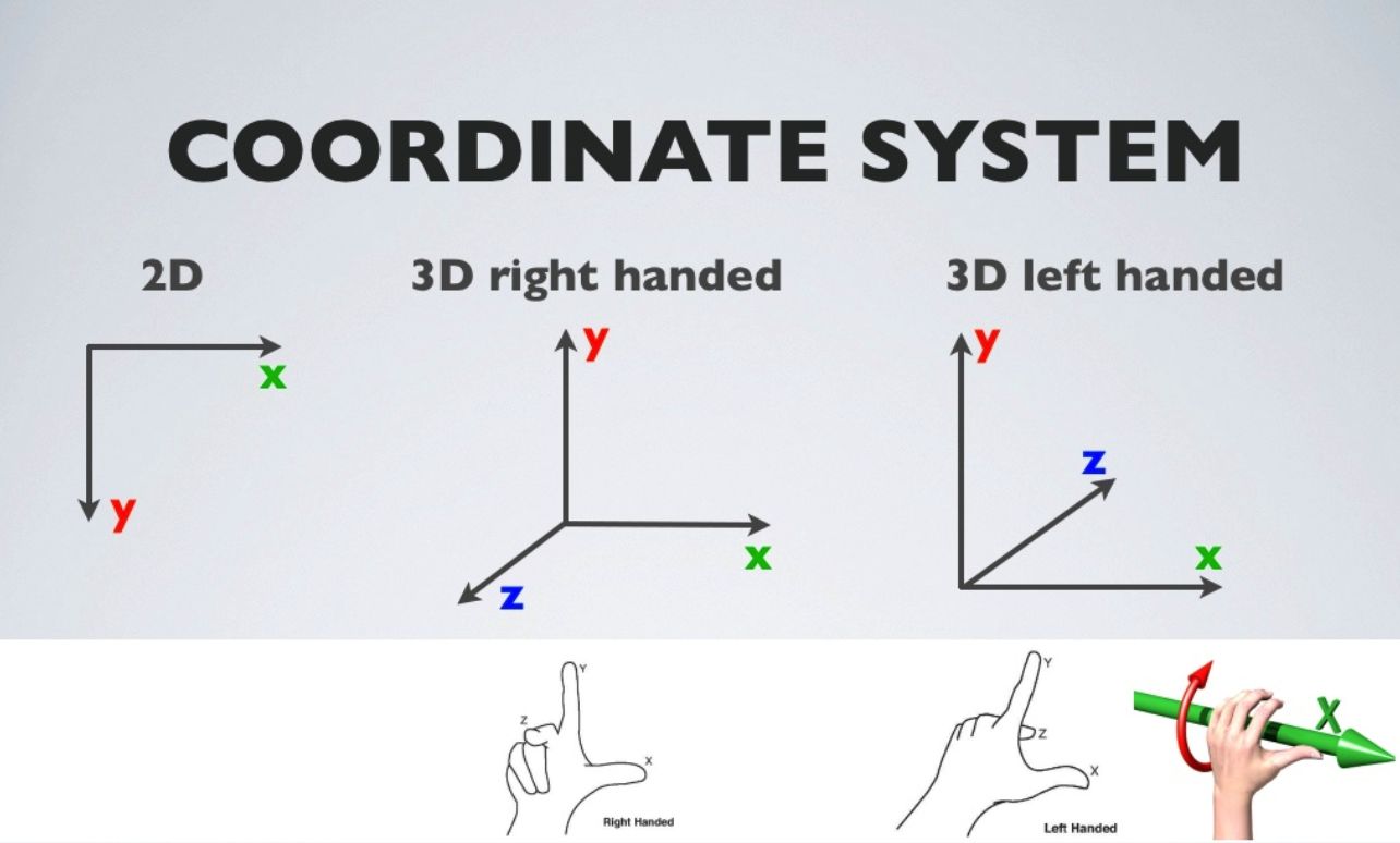 看完这篇,你也可以实现一个360度全景插件(一)原理篇