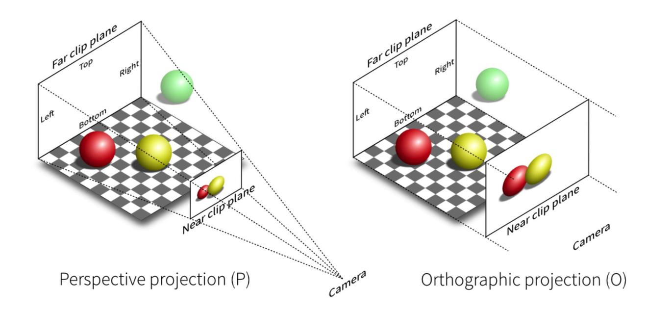 看完这篇,你也可以实现一个360度全景插件(一)原理篇