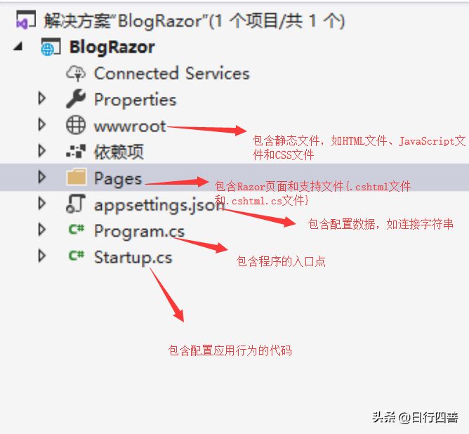 基于ASP.NET Core 3.0快速搭建Razor Pages Web应用
