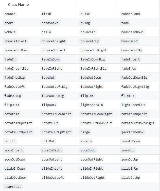 Github上流行的CSS3动画效果库,你有没有尝试过——animate.css