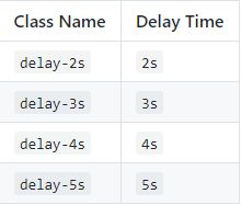 Github上流行的CSS3动画效果库,你有没有尝试过——animate.css
