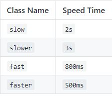 Github上流行的CSS3动画效果库,你有没有尝试过——animate.css