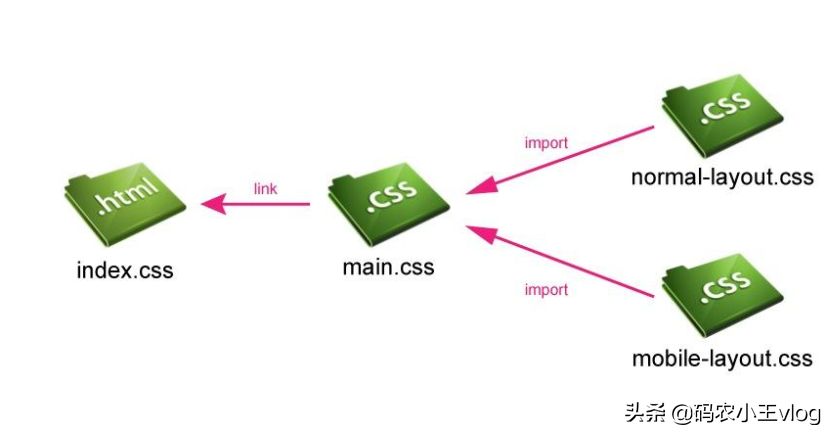 教大家如何自动适配电脑不同尺寸的屏幕,这几种方法就足够