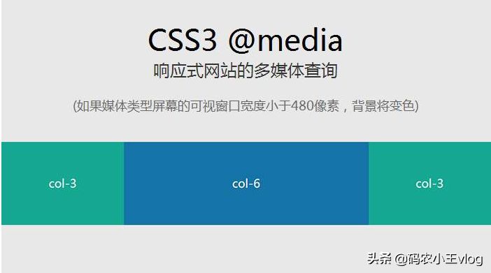 教大家如何自动适配电脑不同尺寸的屏幕,这几种方法就足够