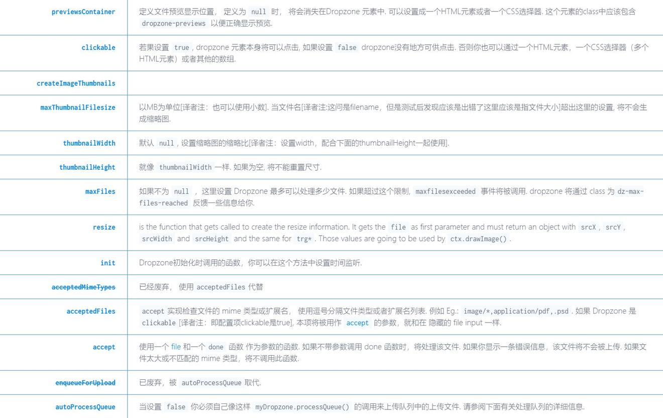 在线文件拖拽上传插件——DropzoneJS
