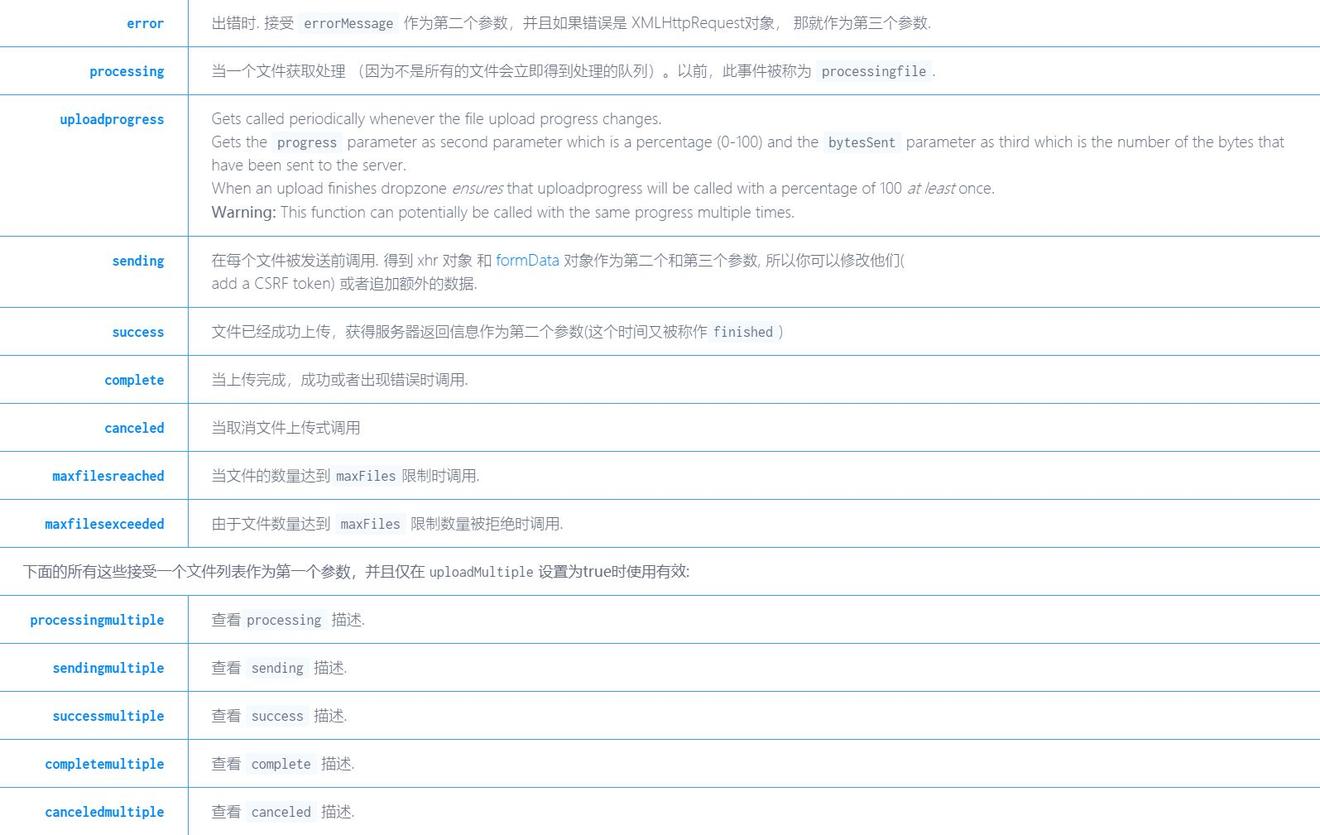 在线文件拖拽上传插件——DropzoneJS