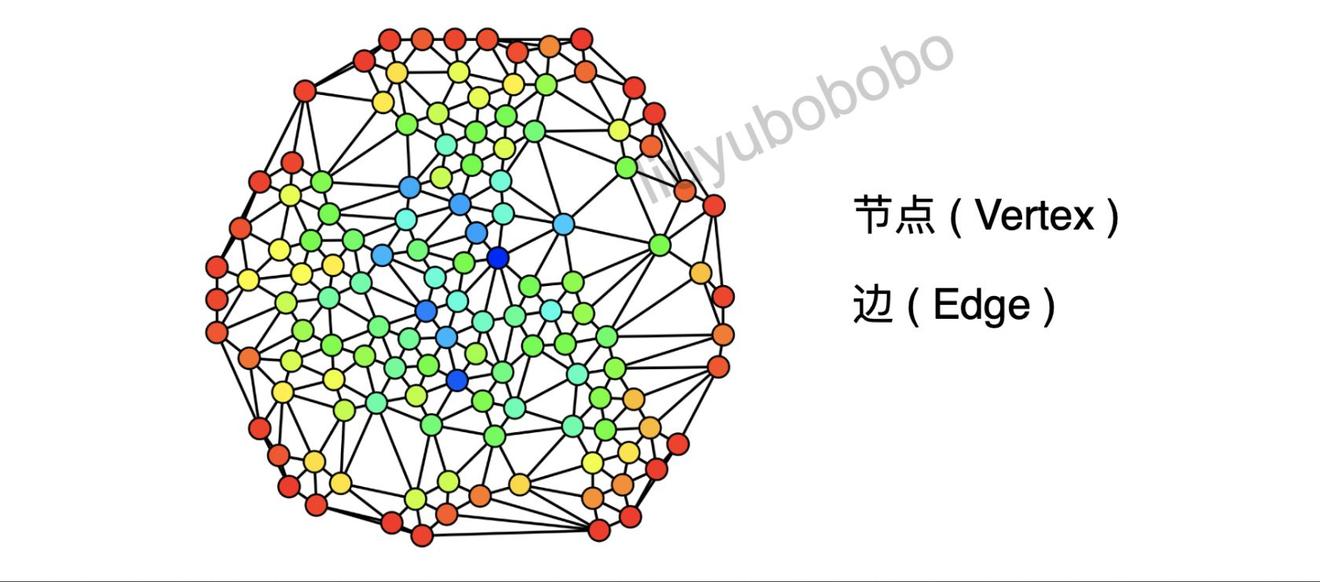 图论(Graph Theory) - 乐耶园
