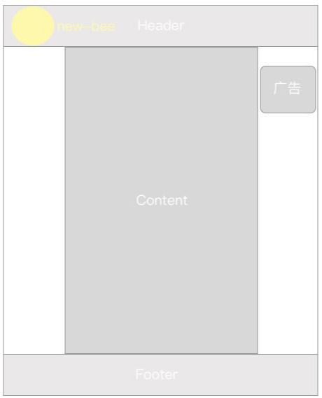 《从零构建前后分离的web项目》:前端完善-快速构建网站布局