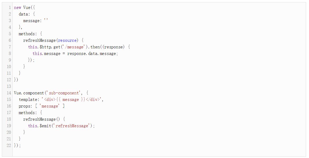 实例解读:Vue.js应用的四种AJAX请求数据模式