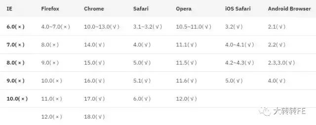 前端要革命?看我在JS里写SQL