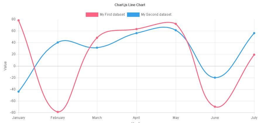 前端开发:一个简单、使用canvas元素的HTML5图表(Chart.js)