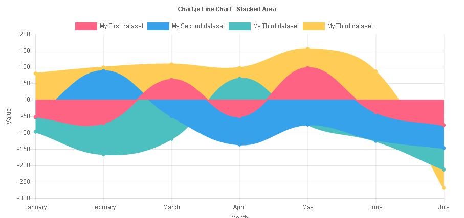 前端开发:一个简单、使用canvas元素的HTML5图表(Chart.js)