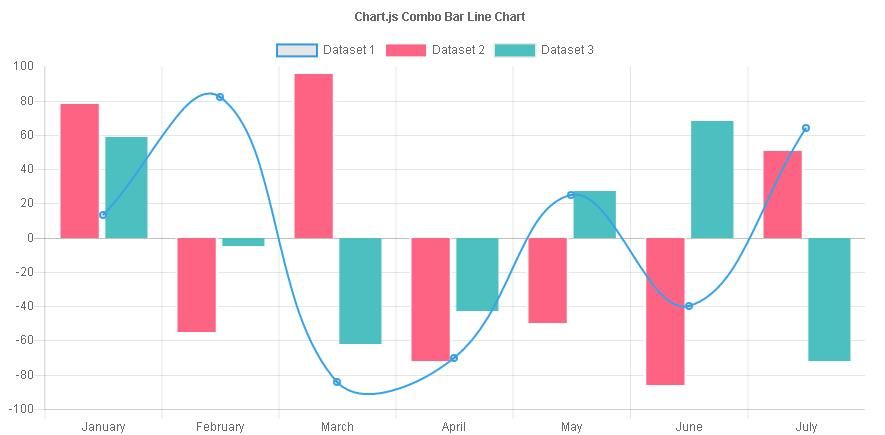 前端开发:一个简单、使用canvas元素的HTML5图表(Chart.js)