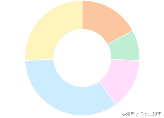 整理自己学习Chart.js的过程供大家参考
