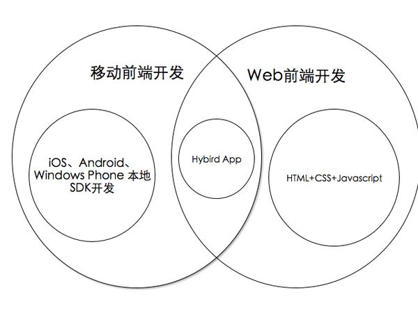 关于手机移动端web,一些常见问题