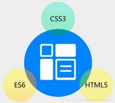 学会这几种方法,css居中其实很简单