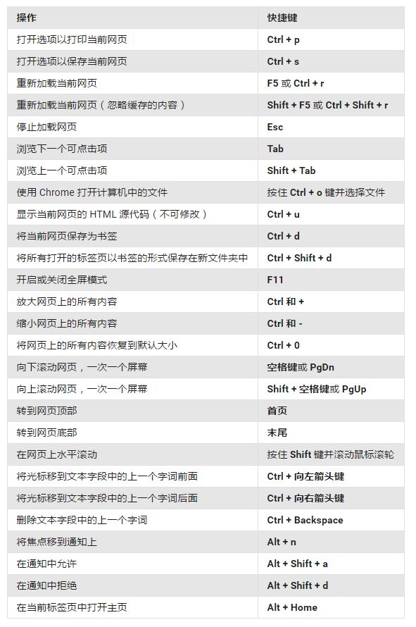 Web开发必备的chrome开发者工具小技巧