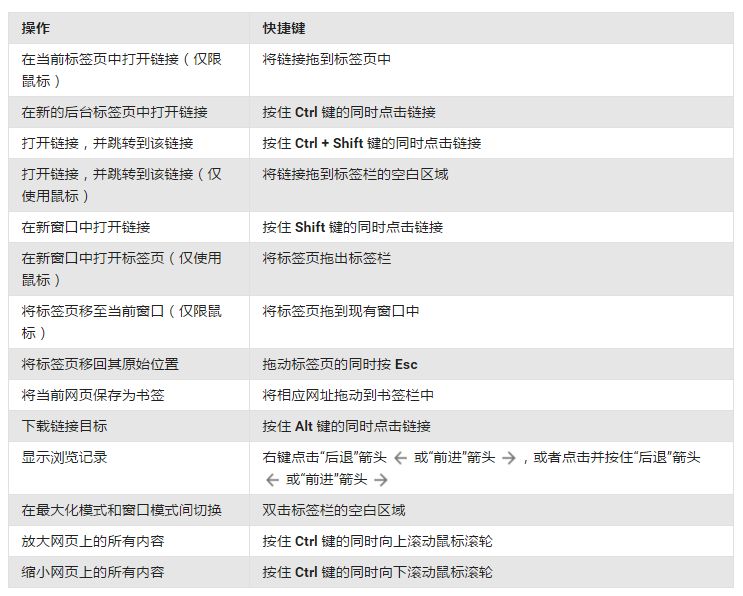 Web开发必备的chrome开发者工具小技巧