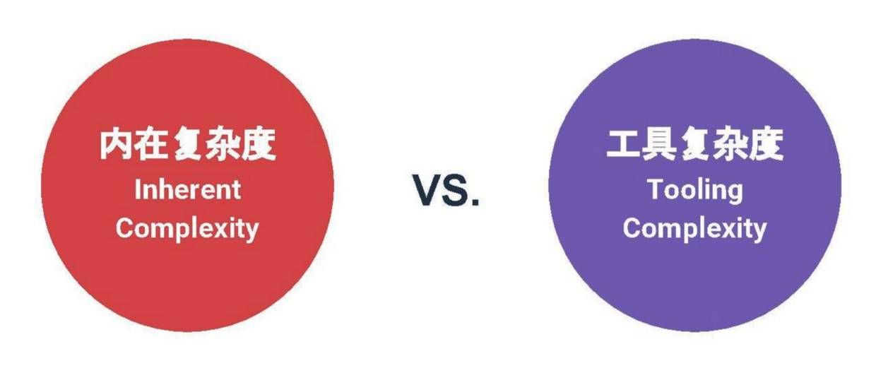 Vue.js作者尢雨溪:Vue 2.0——渐进式前端解决方案