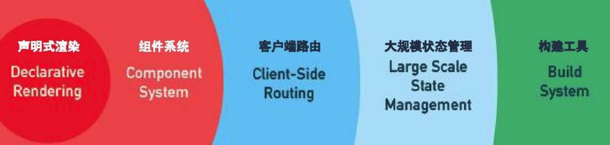 Vue.js作者尢雨溪:Vue 2.0——渐进式前端解决方案