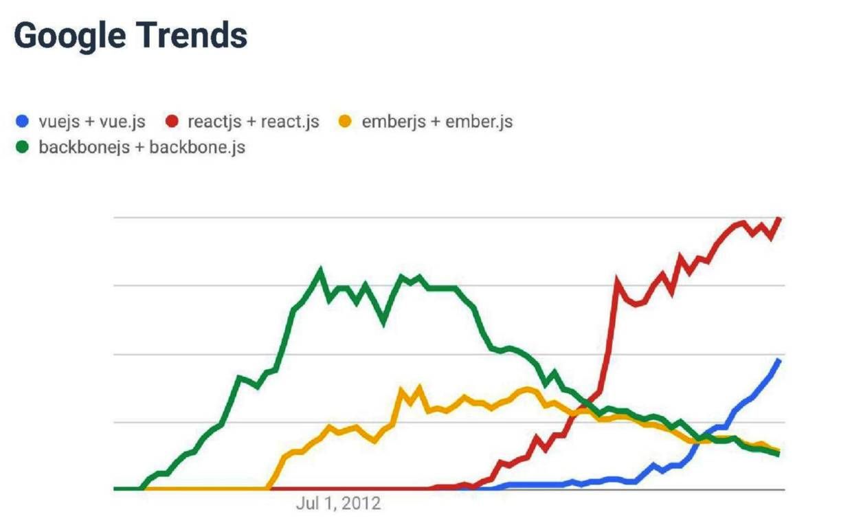 Vue.js作者尢雨溪:Vue 2.0——渐进式前端解决方案