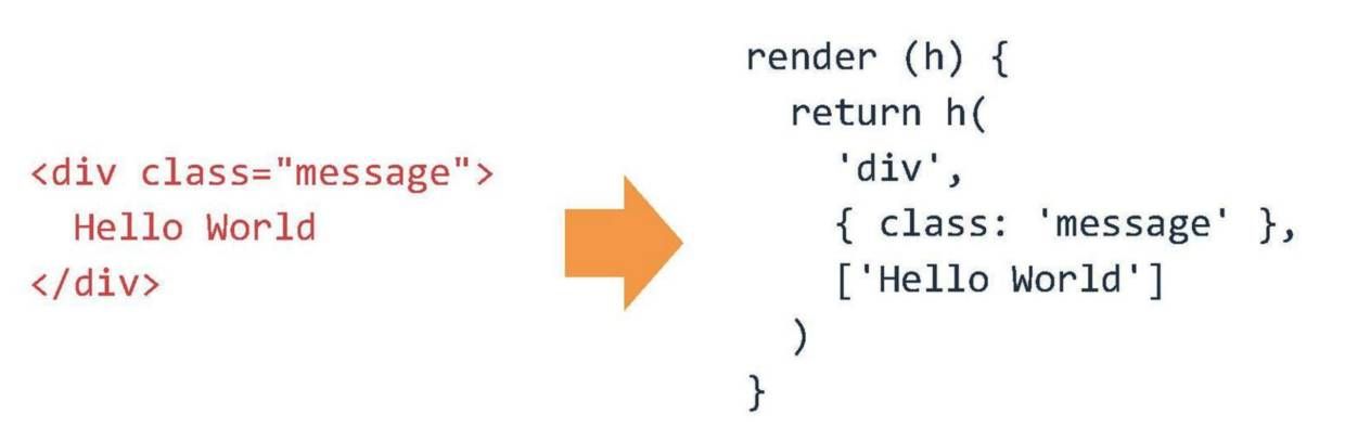 Vue.js作者尢雨溪:Vue 2.0——渐进式前端解决方案