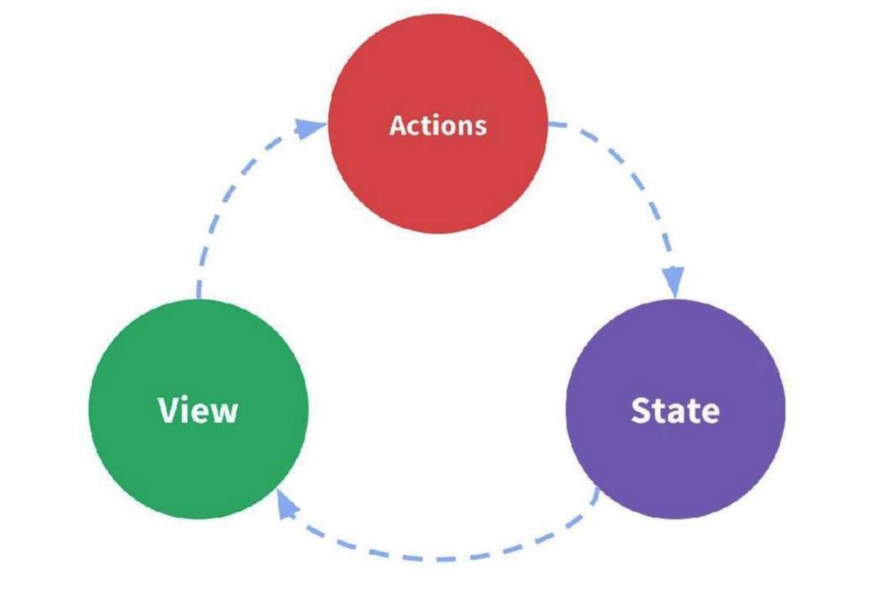 Vue.js作者尢雨溪:Vue 2.0——渐进式前端解决方案