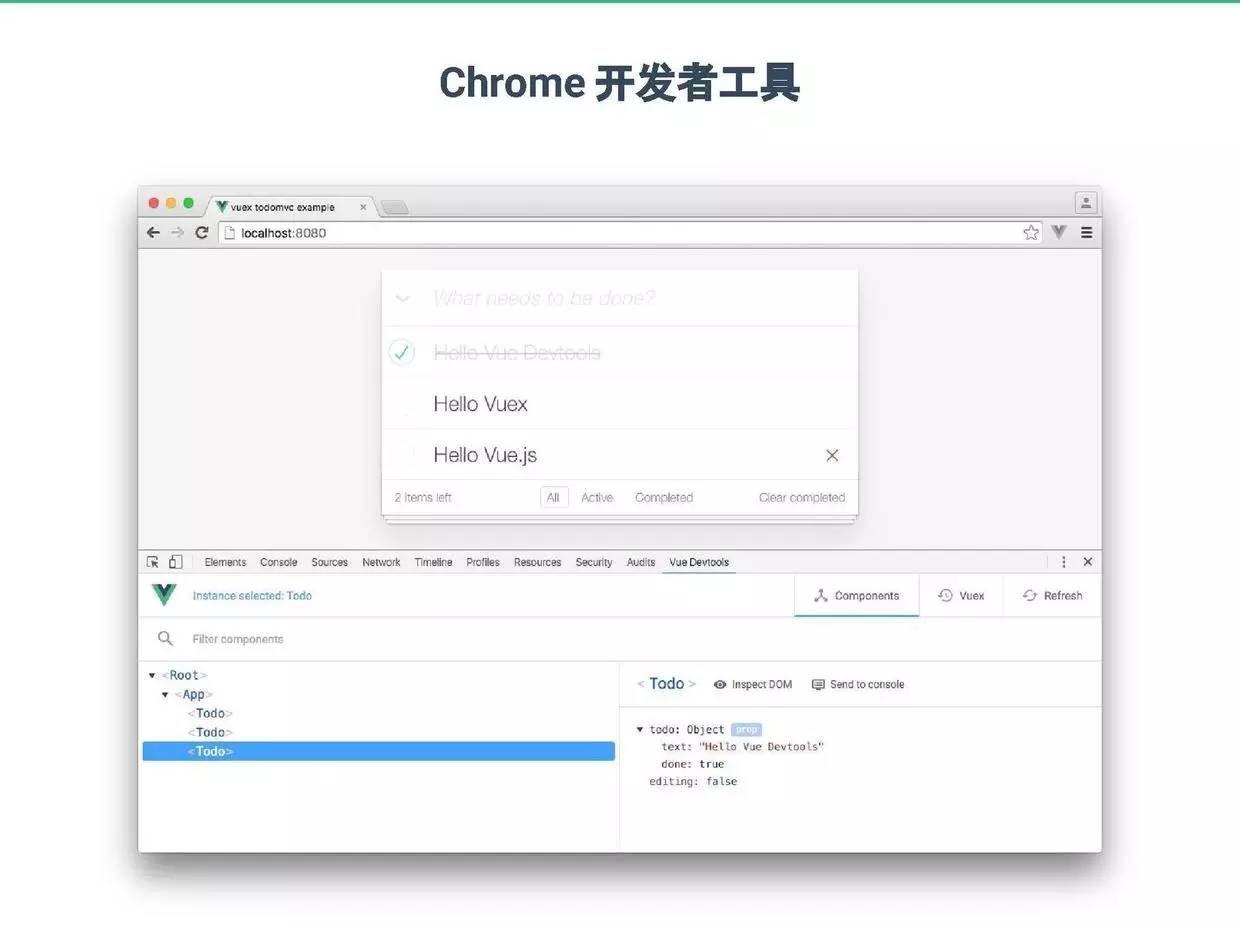 Vue.js作者尢雨溪:Vue 2.0——渐进式前端解决方案