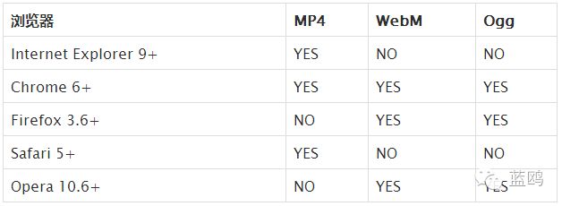 前端的盆友们注意了!新的HTML5特性你都知道了?新手也可看