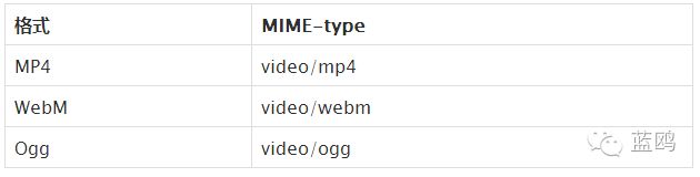 前端的盆友们注意了!新的HTML5特性你都知道了?新手也可看