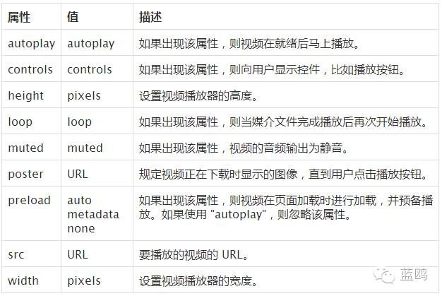 前端的盆友们注意了!新的HTML5特性你都知道了?新手也可看