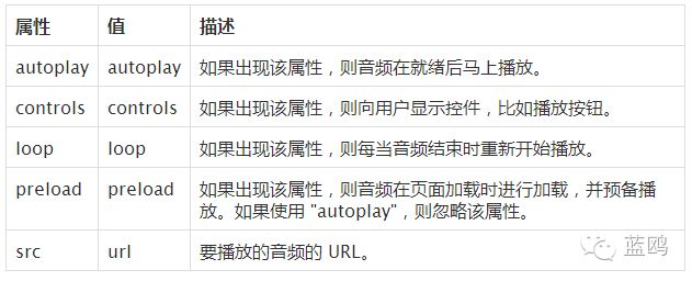 前端的盆友们注意了!新的HTML5特性你都知道了?新手也可看