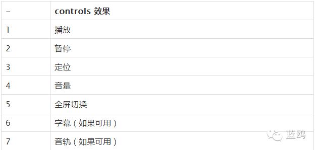 前端的盆友们注意了!新的HTML5特性你都知道了?新手也可看