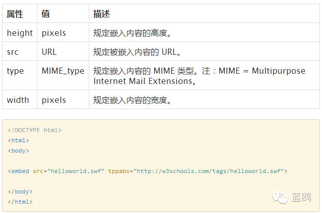 前端的盆友们注意了!新的HTML5特性你都知道了?新手也可看