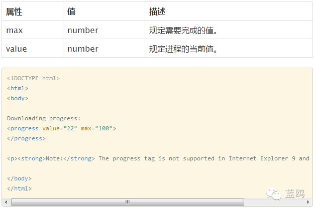 前端的盆友们注意了!新的HTML5特性你都知道了?新手也可看