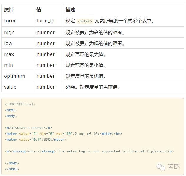 前端的盆友们注意了!新的HTML5特性你都知道了?新手也可看