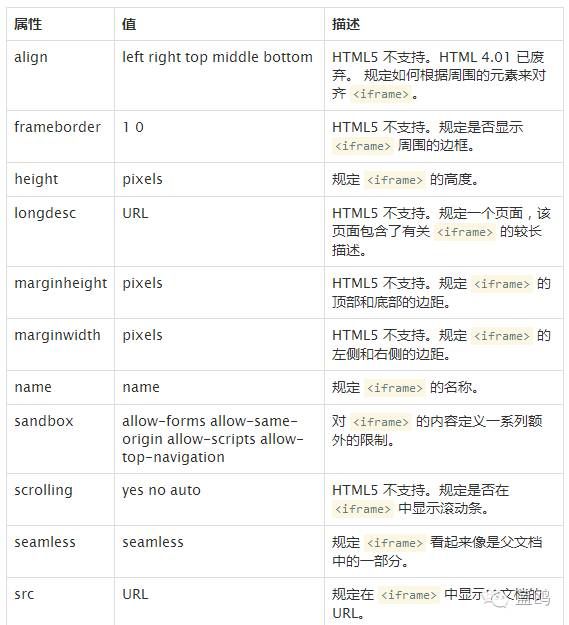 前端的盆友们注意了!新的HTML5特性你都知道了?新手也可看