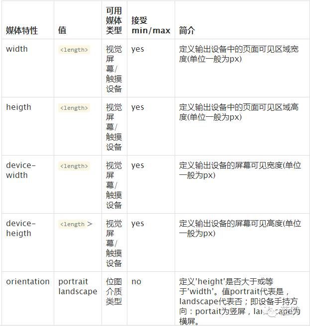 前端的盆友们注意了!新的HTML5特性你都知道了?新手也可看
